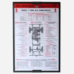 Lubrication Chart